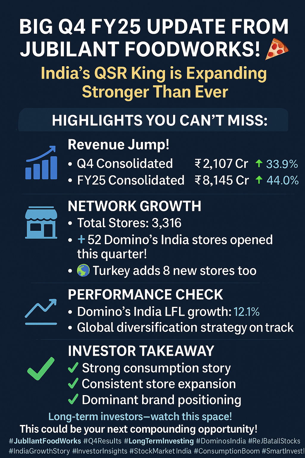 Jubilant FoodWorks Q4 & FY25 Financial Preview: Strategic Insights for Long-Term Investors
